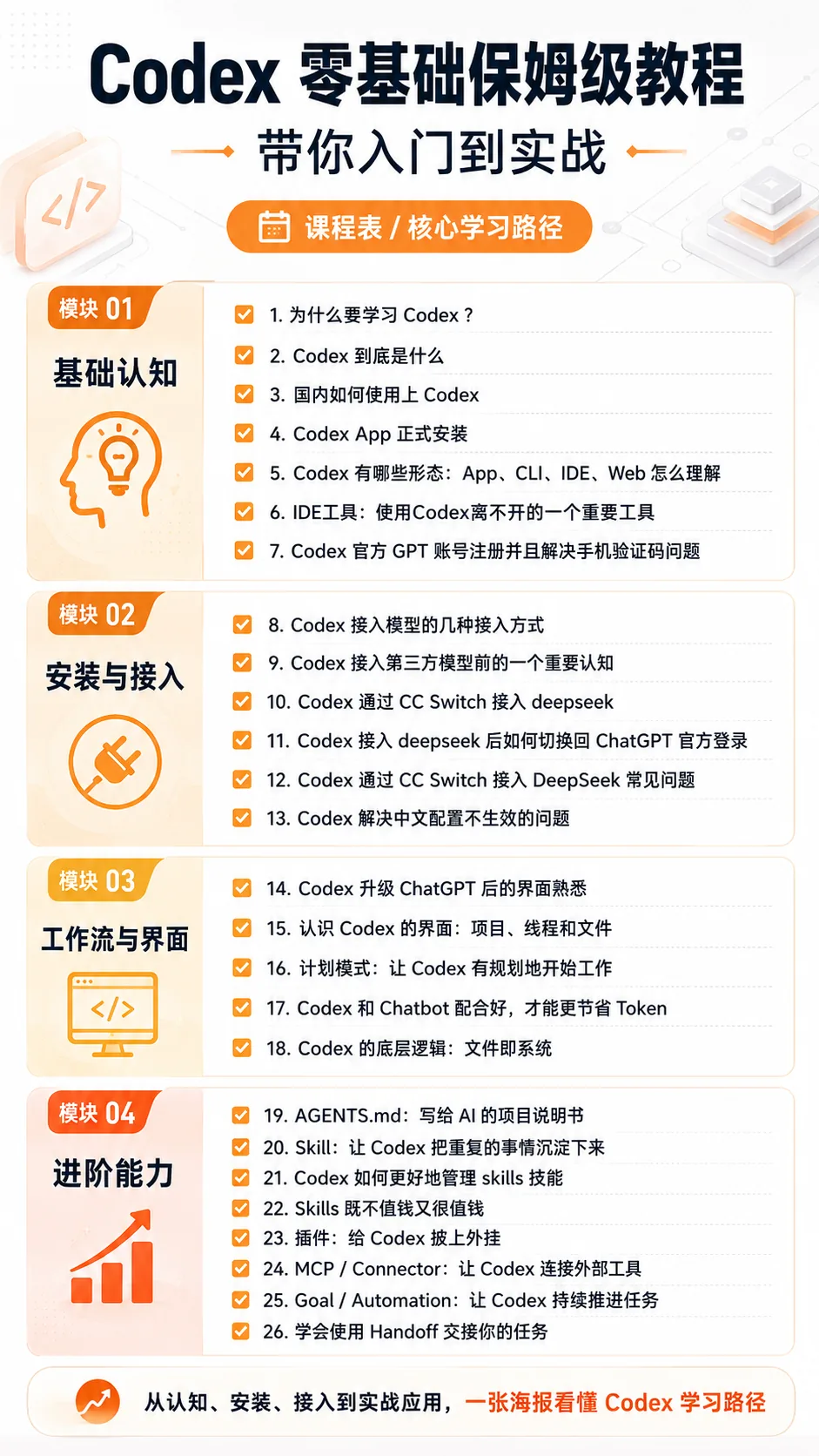 Codex 零基础保姆级教程详细课程表